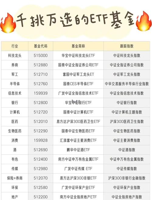 華商策略精選天天基金，農(nóng)銀策略精選混合